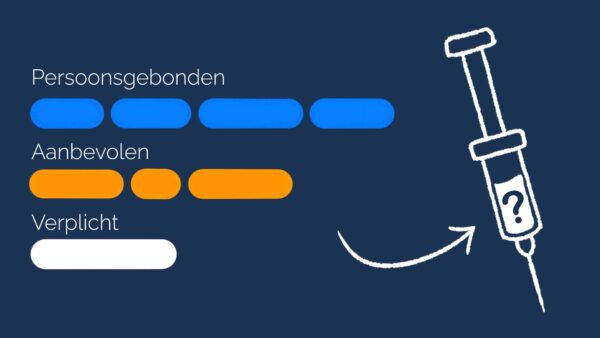 Overzicht van persoonsgebonden, aanbevolen en verplichte reisvaccinaties per land